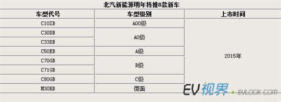 北汽新能源戰略全面升級 3家新工廠與8款新車布局汽車租賃市場