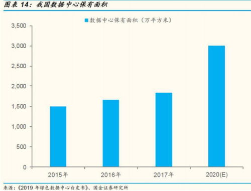 新基建深度聚焦 數據中心與工業互聯網——解析數據服務如何驅動翻倍龍頭崛起